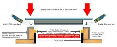 Flat Roof Lantern 1200mm x 1200mm - Double Glazed - Image 8